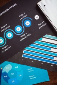 How to Build an Affiliate Offer Testing Framework